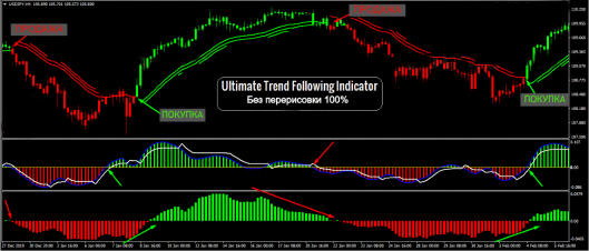 forex non repaint indicator buy sell 3